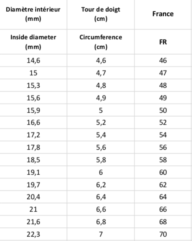 Bague Soleil en Argent Massif recyclé